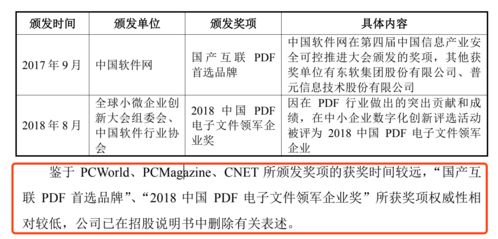 福昕软件IPO 业务单一依赖国外市场，研发节支驱动利润增长