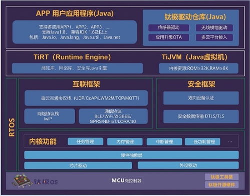 钛云物联荣获第四届中国物联网优秀产品解决方案奖 聚焦网络与信息安全软件开发