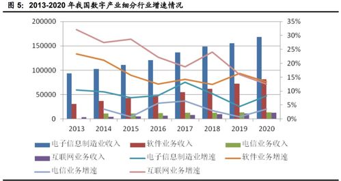 计算机行业下半年投资策略 聚焦网络安全、医疗信息化与工业软件