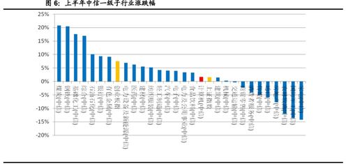 计算机行业下半年投资策略 聚焦高增长赛道
